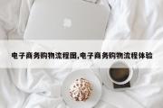 电子商务购物流程图,电子商务购物流程体验
