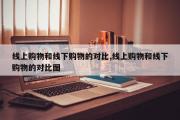 线上购物和线下购物的对比,线上购物和线下购物的对比图